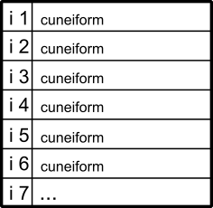 No translation layout